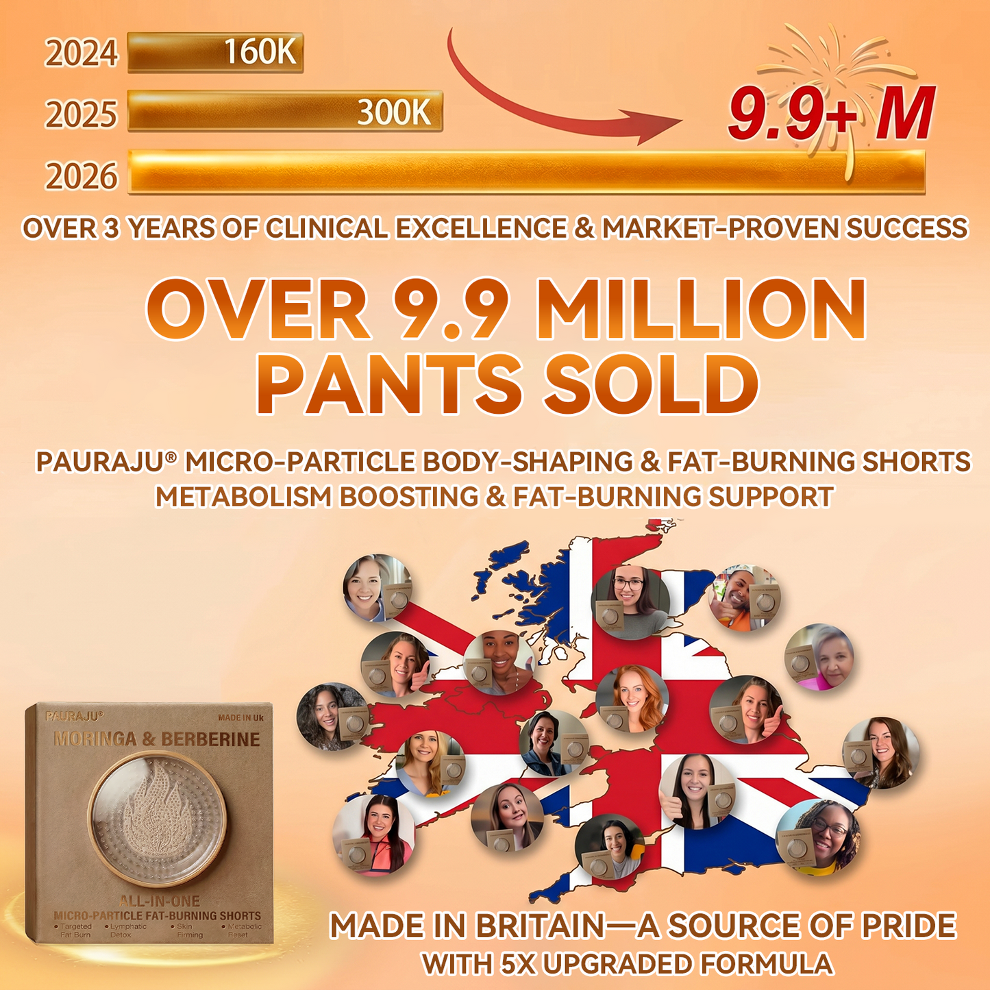 4 PAURAJU® 30-Min All-in-One Micro-Particle Fat-Burning Shorts✅(upsell)