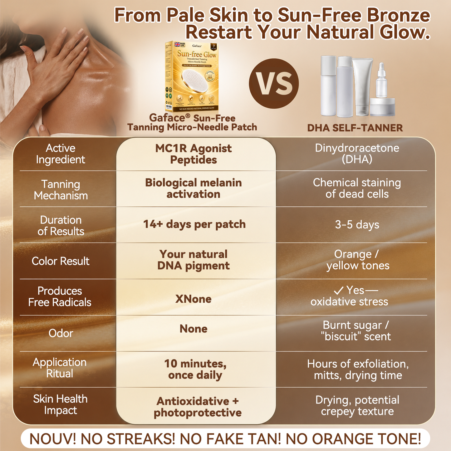 𝗚𝗮𝗳𝗮𝗰𝗲® Sunless Natural Glow Transdermal Tanning Micro-Needle Patch
