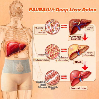 4 PAURAJU® 30-Min All-in-One Micro-Particle Fat-Burning Shorts✅(upsell)