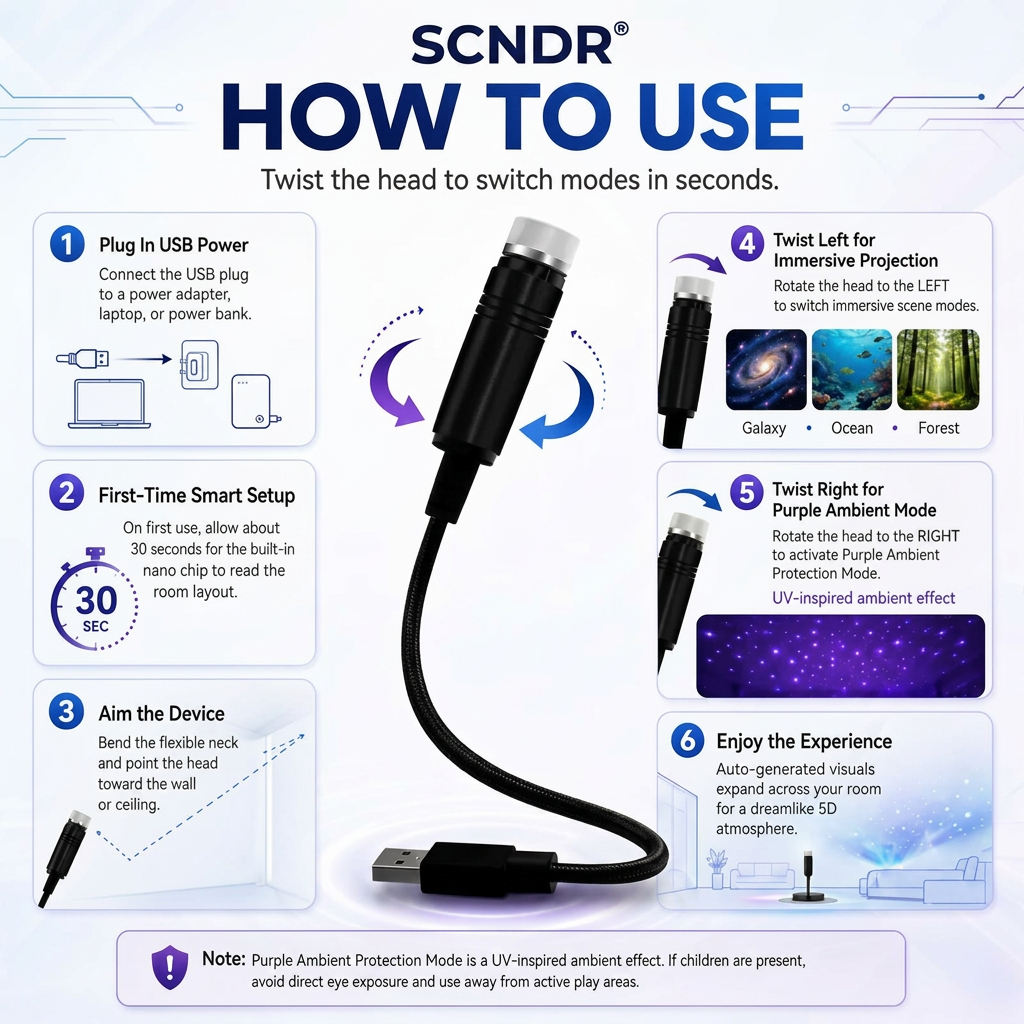 SNCORM® 2-in-1 Immersive Projection & Purple Ambient Protection Mode